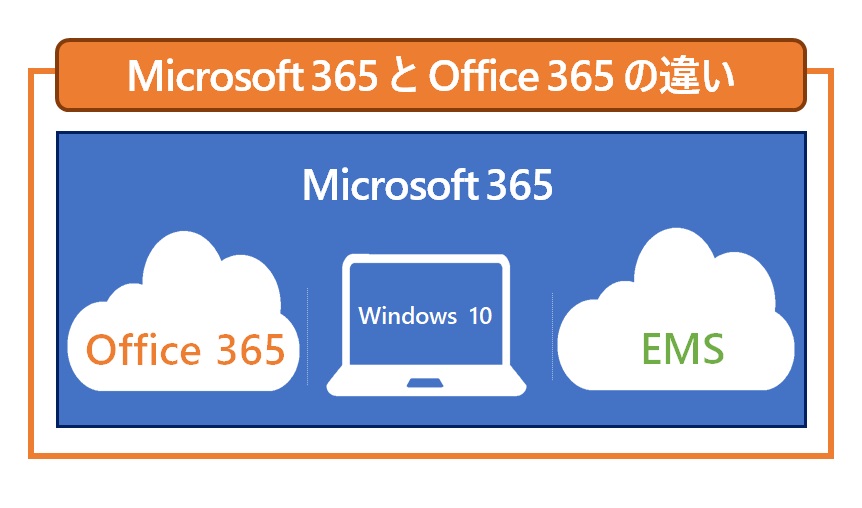 Microsoft 365