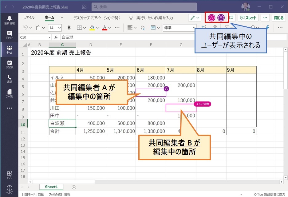 Teams で Office ファイルを同時編集する 株式会社イルミネート ジャパン